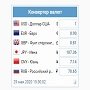 В чем плюсы установки виджета курсов валют? 